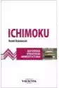 Ichimoku. Japońska Strategia Inwestycyjna