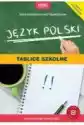 Język Polski. Tablice Szkolne