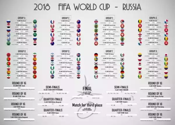 Fifa World Cup Russia 2018 - Plakat W Wersji Angielskiej