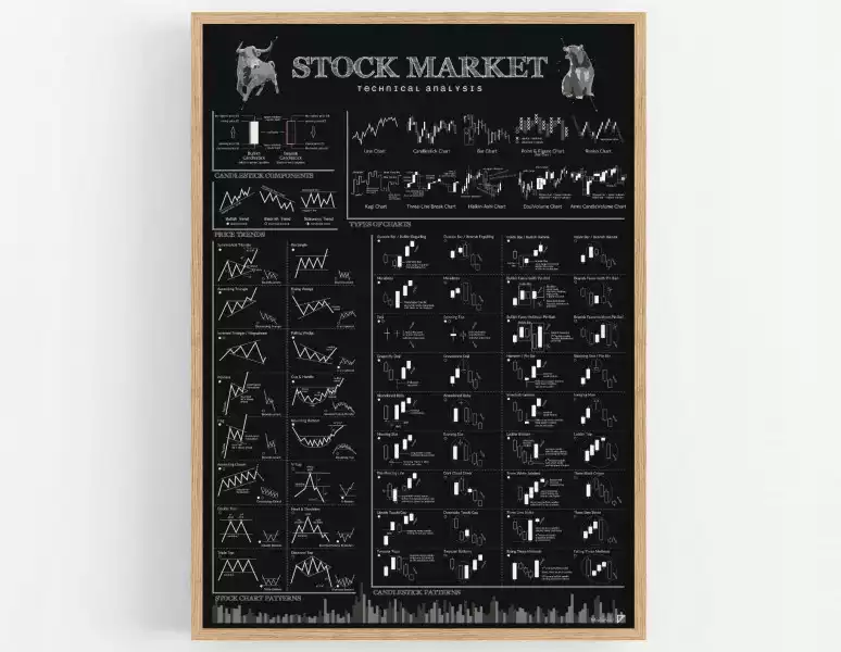 Plakat Giełda Analiza Techniczna Stock Market A2