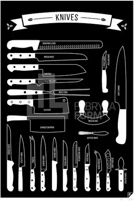 Plakat Types Of Knives Czarny 40 X 50 Cm