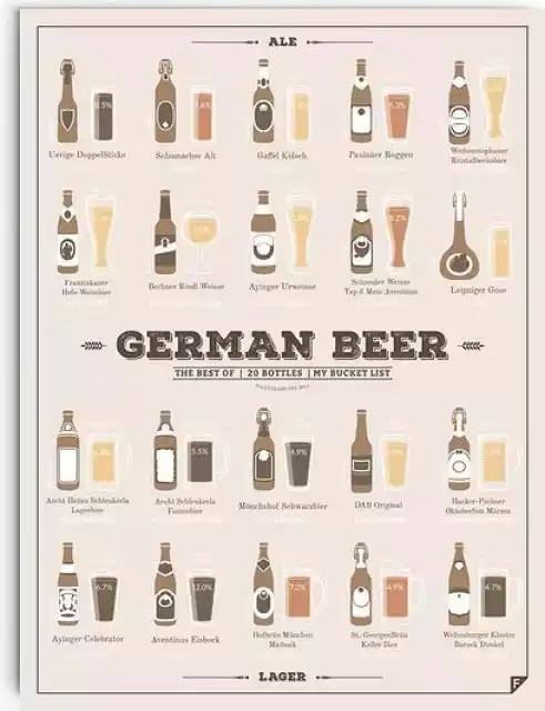 Plakat German Beer 40 X 50 Cm